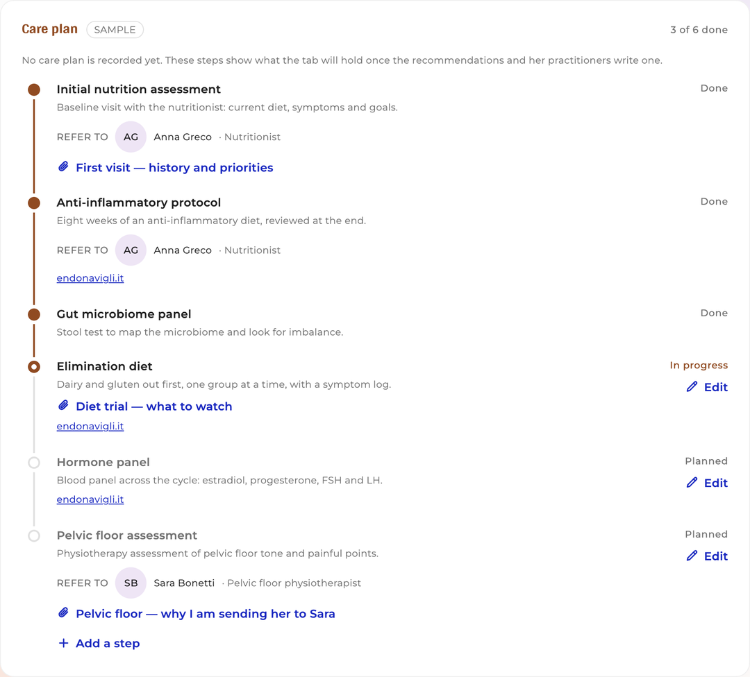 The care plan tab: steps, status and the colleague each step refers to.