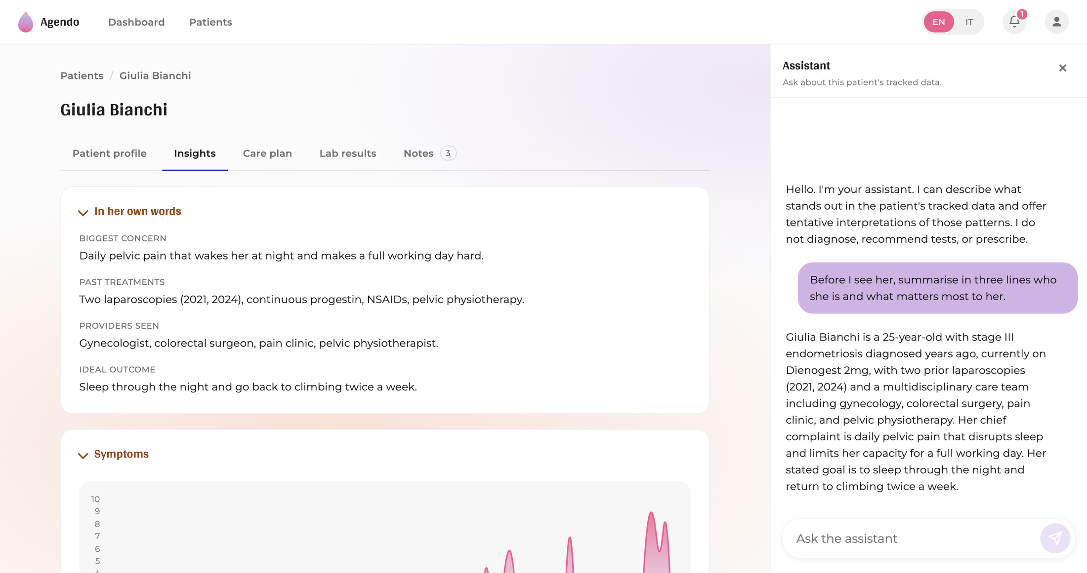The Agendo patient view: her own words and her tracked symptoms, with the assistant summarising her in three lines.