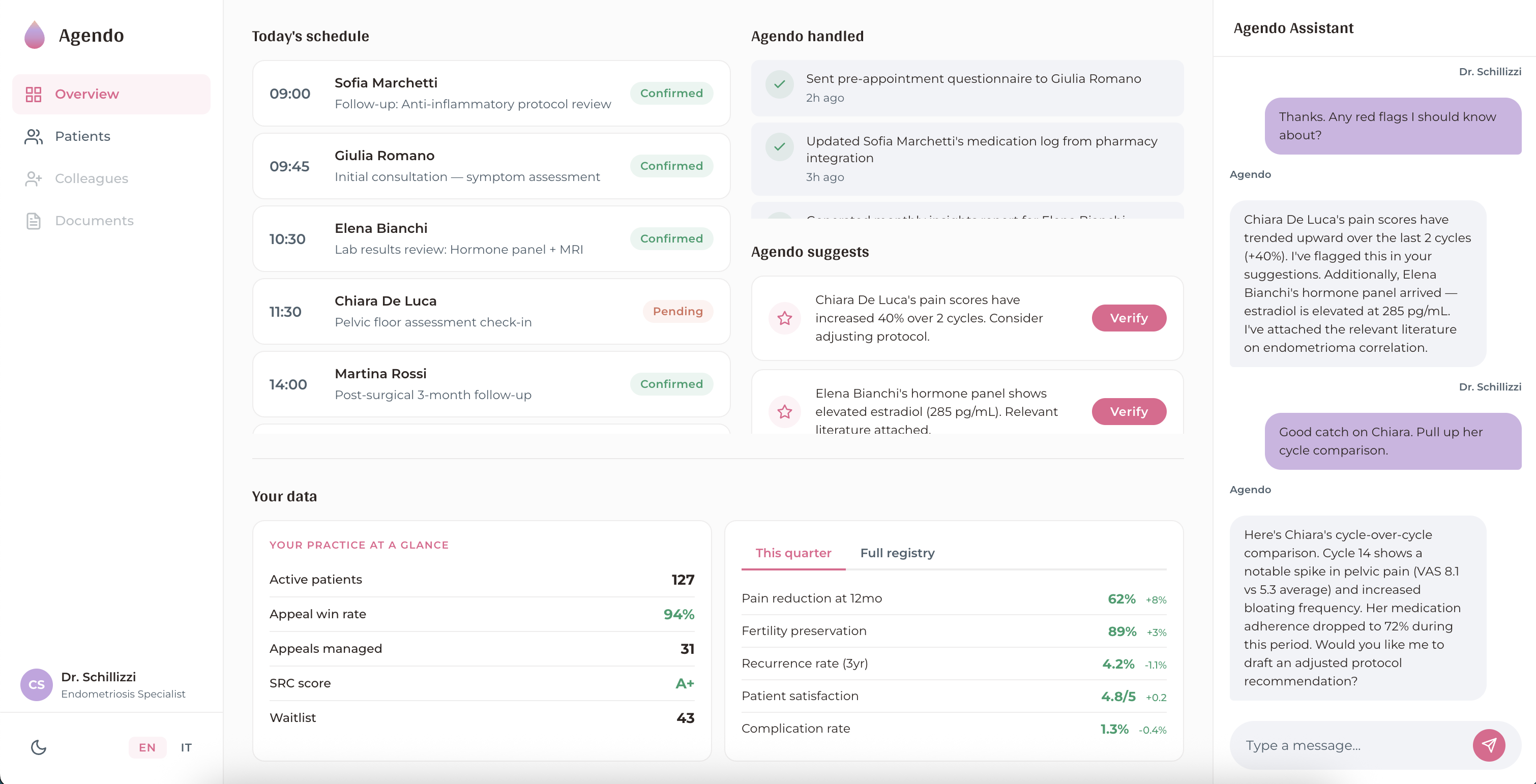 Agendo AI practitioner dashboard